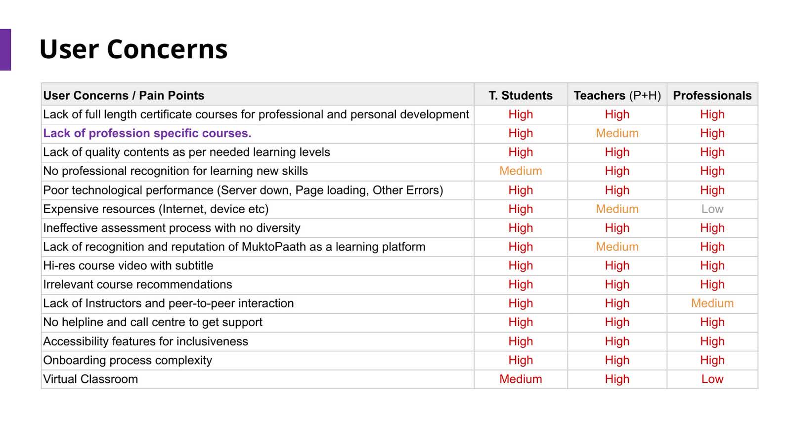 MuktoPaath user concerns and pain points matrix
