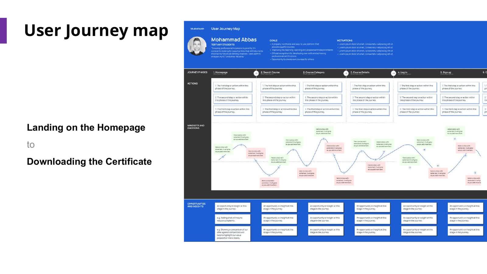 MuktoPaath user journey map from homepage to certificate flow