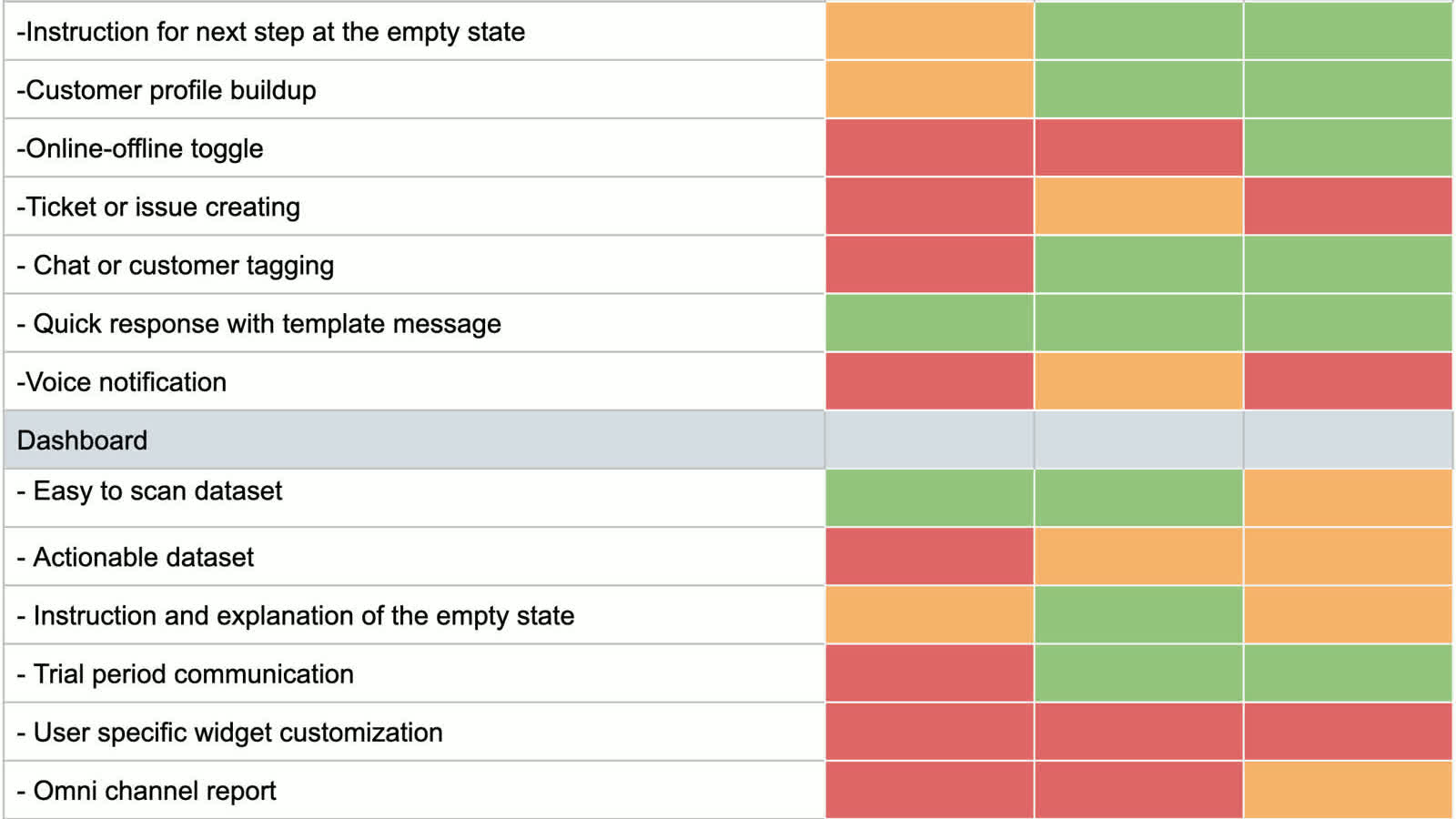 REVE Chat before-vs-after journey comparison matrix