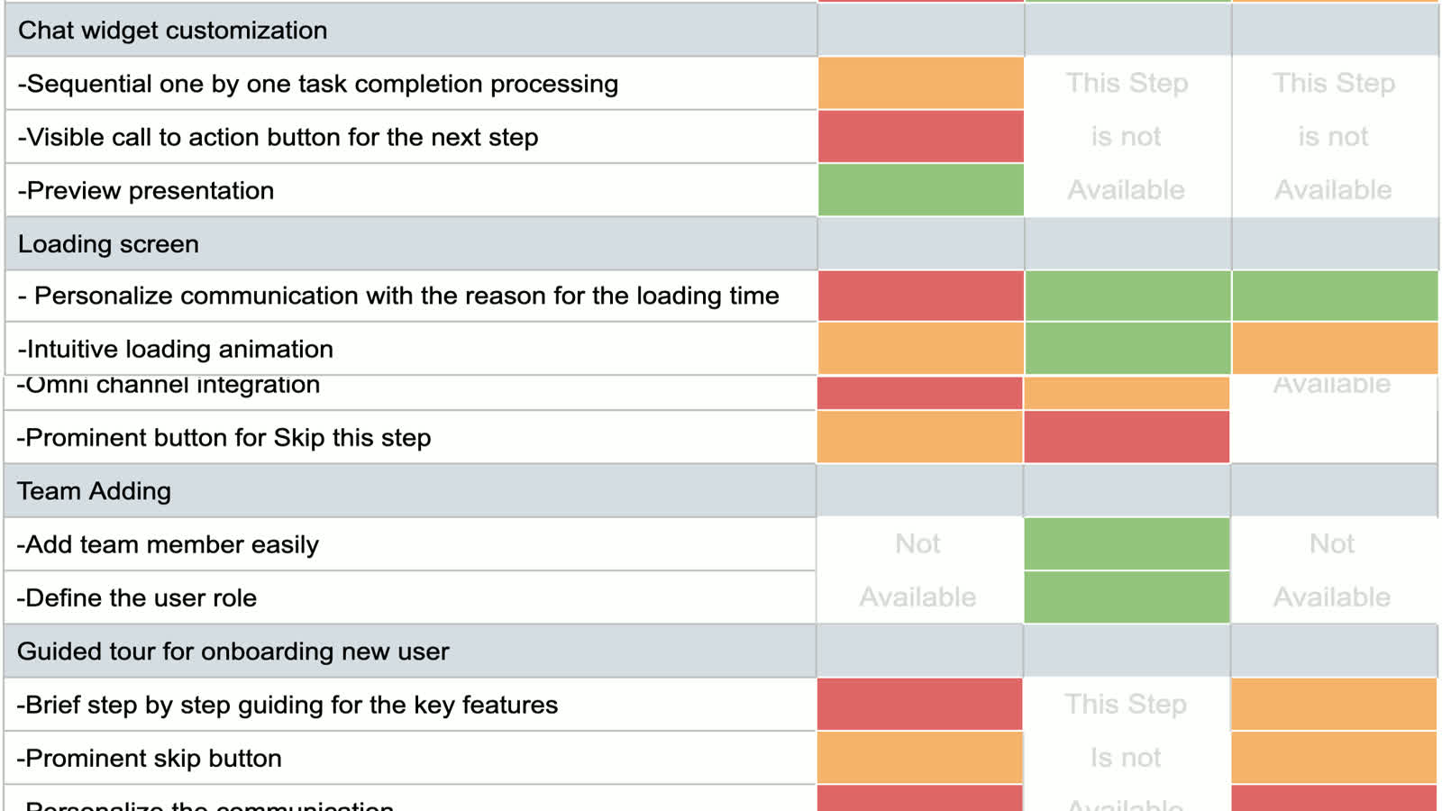 REVE Chat design process and competitive benchmark flow