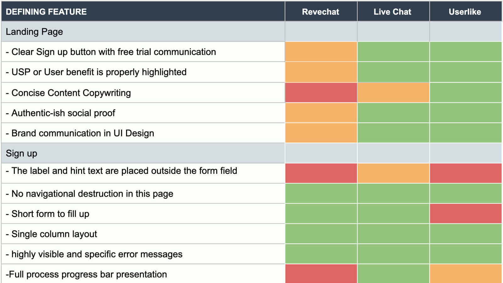 REVE Chat onboarding and dashboard evaluation matrix