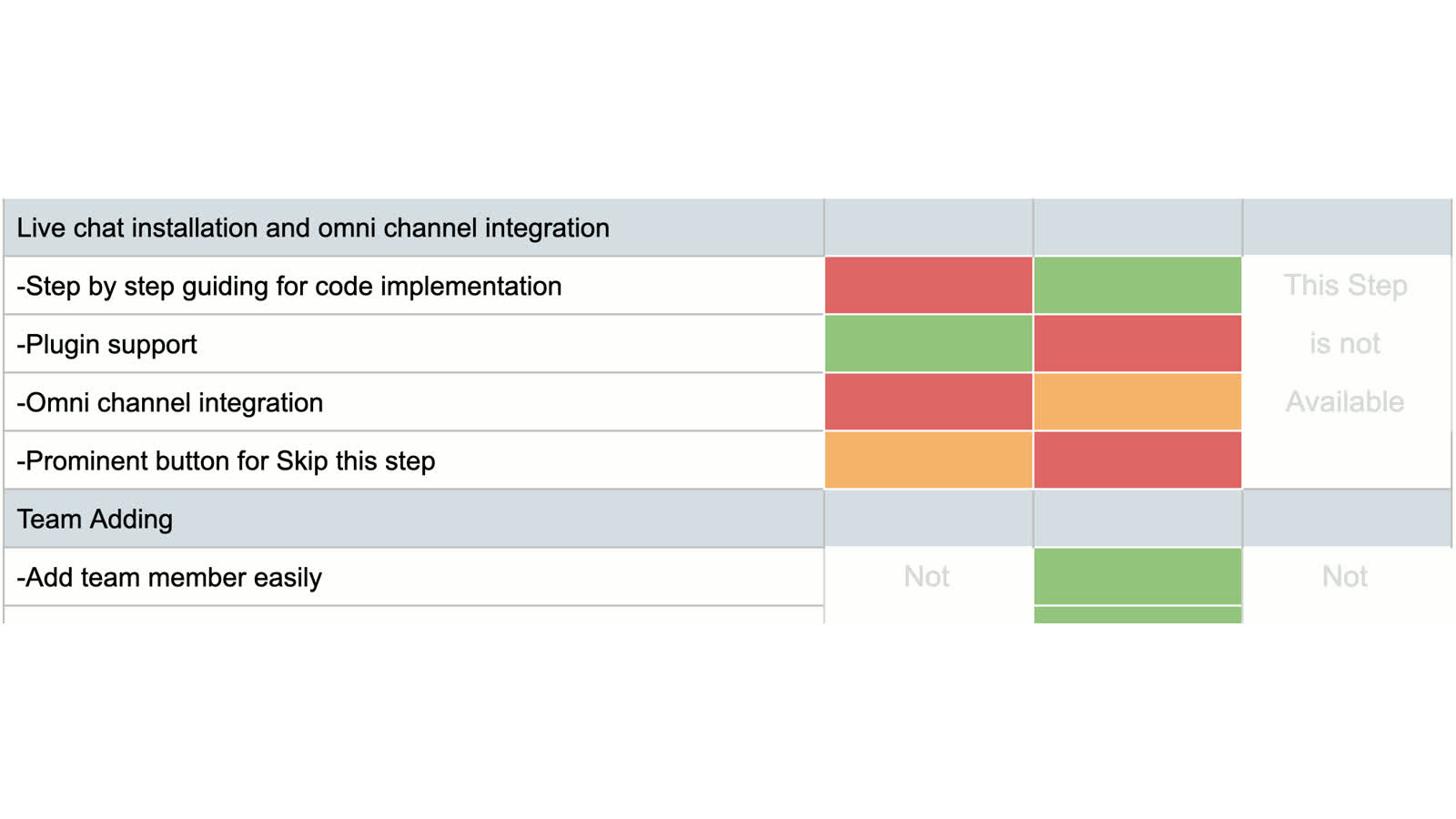 REVE Chat onboarding audit steps and issue distribution