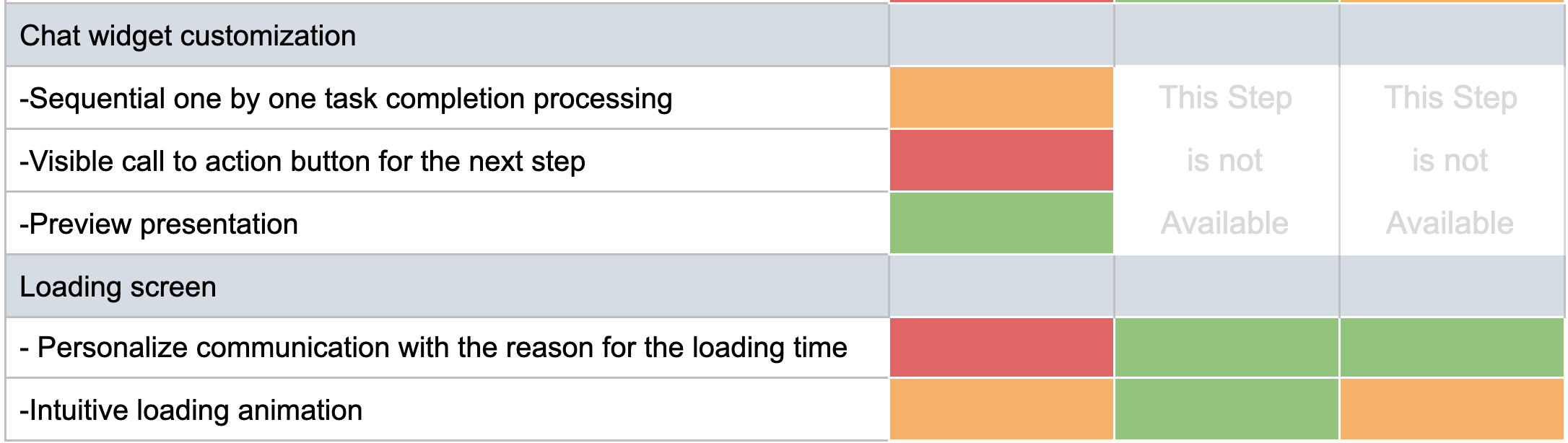 REVE Chat new-user dashboard redesign variant