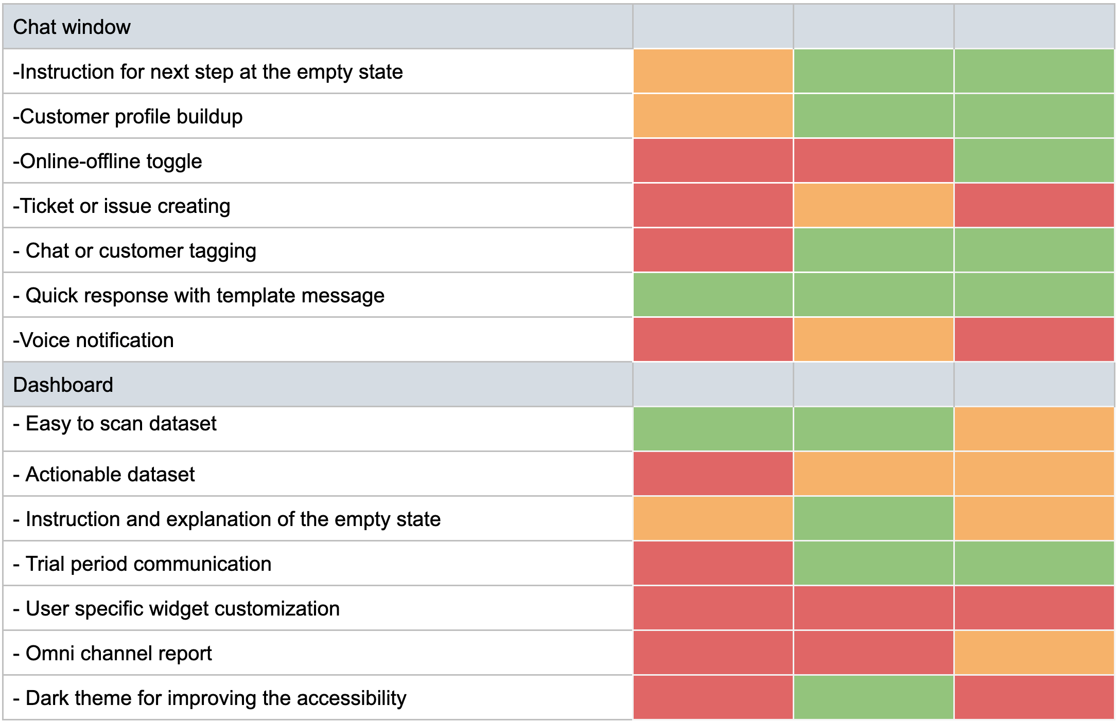 REVE Chat dashboard redesign with top navigation
